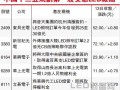 中国 十二五规划第一波受惠LED厂商一览