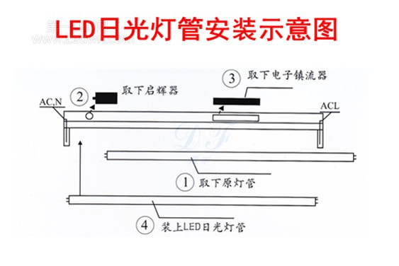 smd2835 超高亮度 7wled日光灯 深圳led日光灯