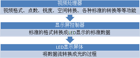 视频系统后段设备