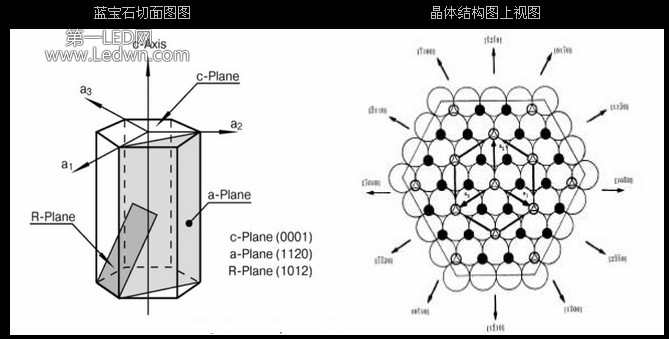 led外延蓝宝石基板(衬底)详细介绍