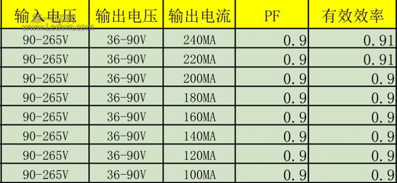 QQ图片PF 0.9 宽电压参数